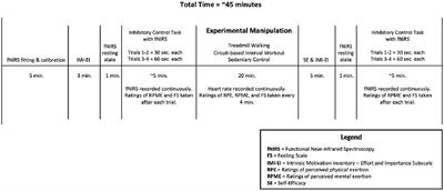 Effect of Acute Exercise on Prefrontal Oxygenation and Inhibitory Control Among Male Children With Autism Spectrum Disorder: An Exploratory Study